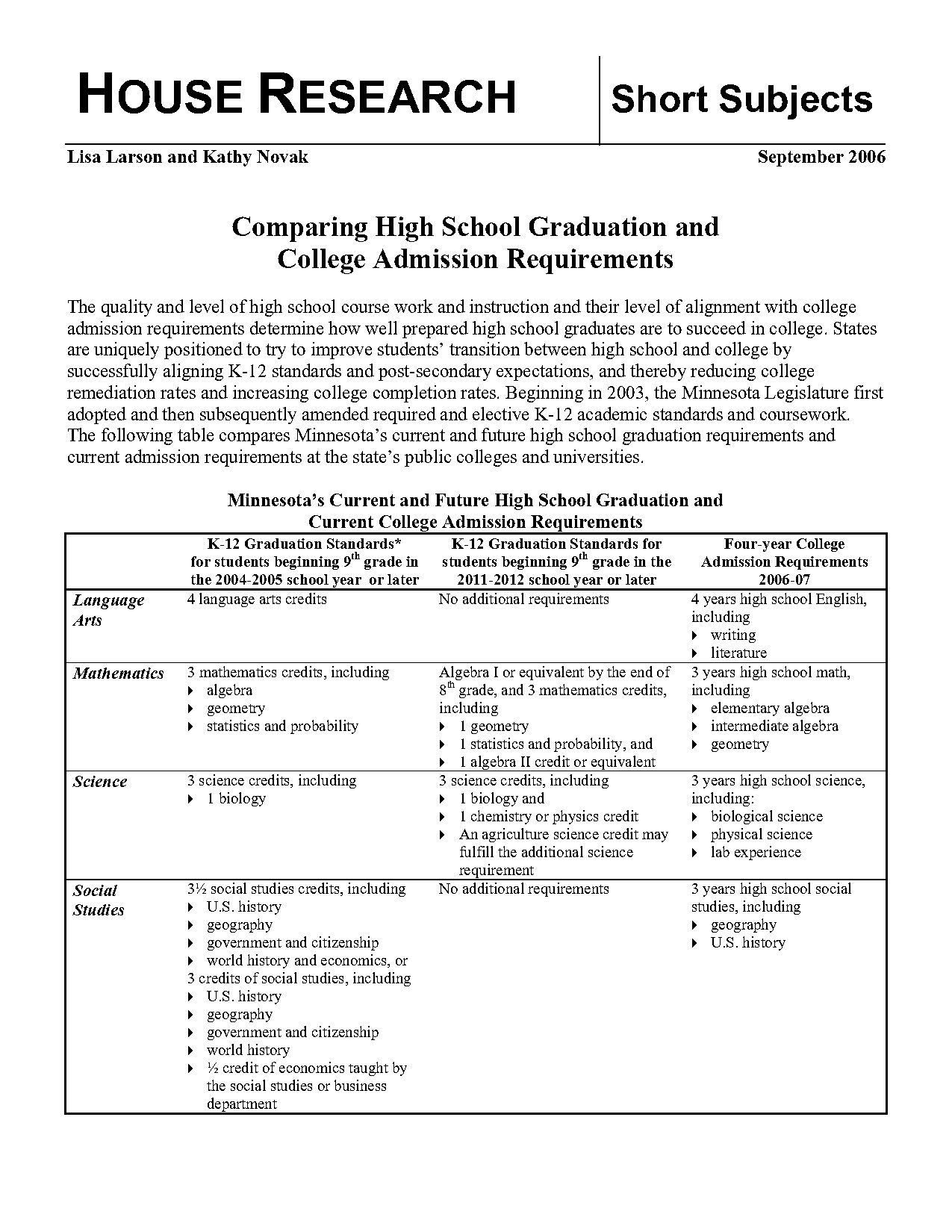 research college admission requirements